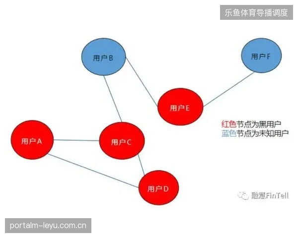 超82%的转播节点通过分层技术将带宽占用率压降至安全阈值以下